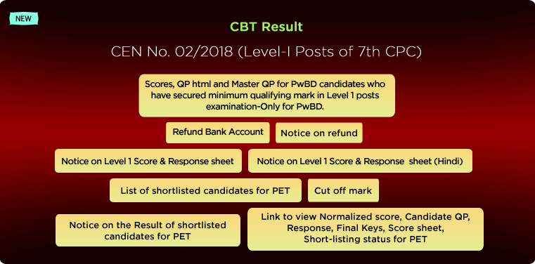 CBT Result - CEN No. 02/2018 (Level-I Posts of 7th CPC)